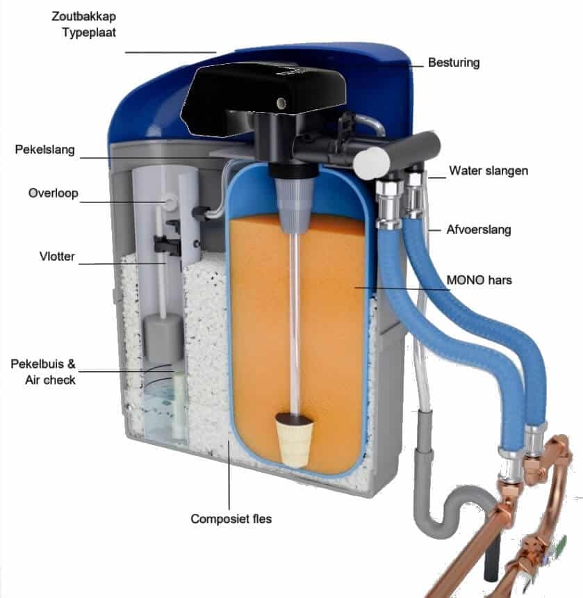 Werking Waterontharder compact model